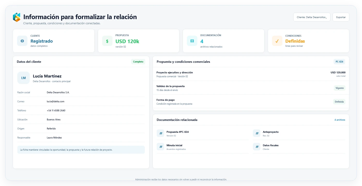 Vista de administración en ProyIX: propuestas aceptadas, facturación y saldos por cliente.