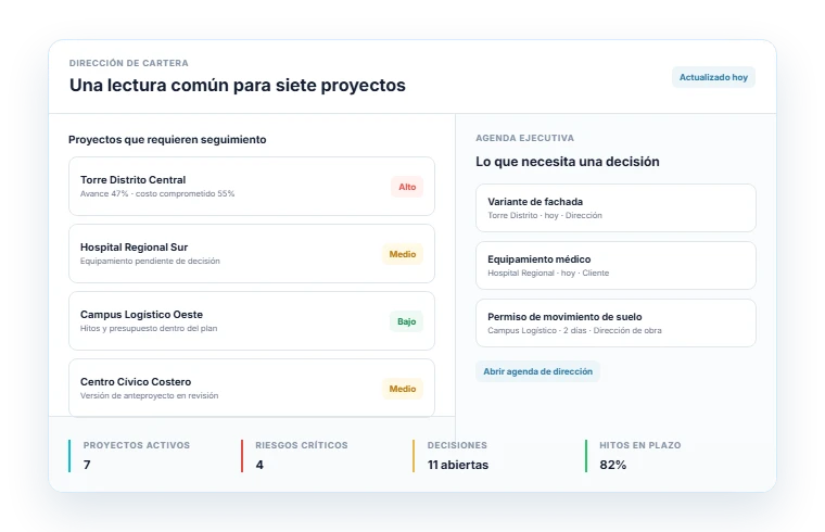Dirección de cartera en ProyIX: siete proyectos con su nivel de riesgo junto a una agenda ejecutiva con las decisiones pendientes, sus proyectos y responsables.