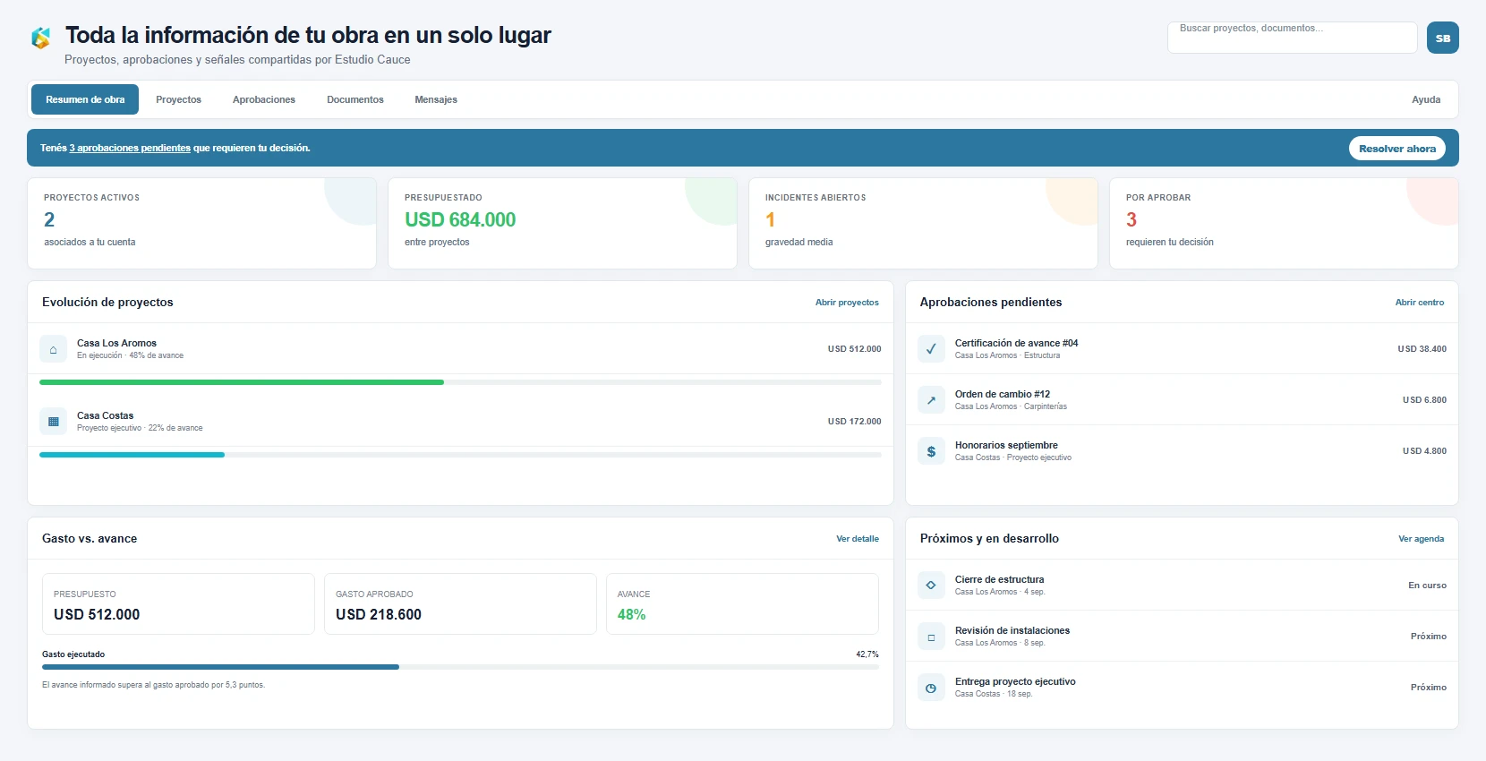 Resumen del portal: proyectos activos, presupuesto visible, incidentes abiertos, aprobaciones pendientes y próximos hitos.